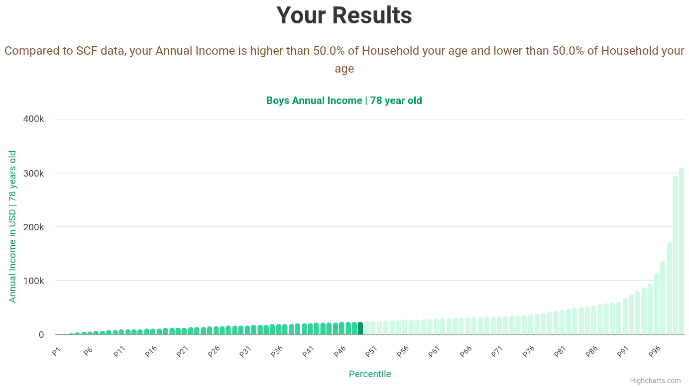 78-years-old-seniors-annual-income-household-chart