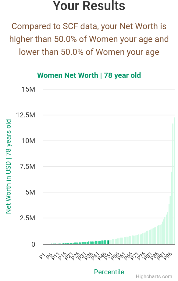 78-years-old-seniors-net-worth-women-chart