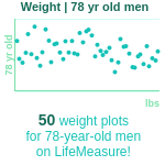 78-years-old-seniors-weight-men-chart