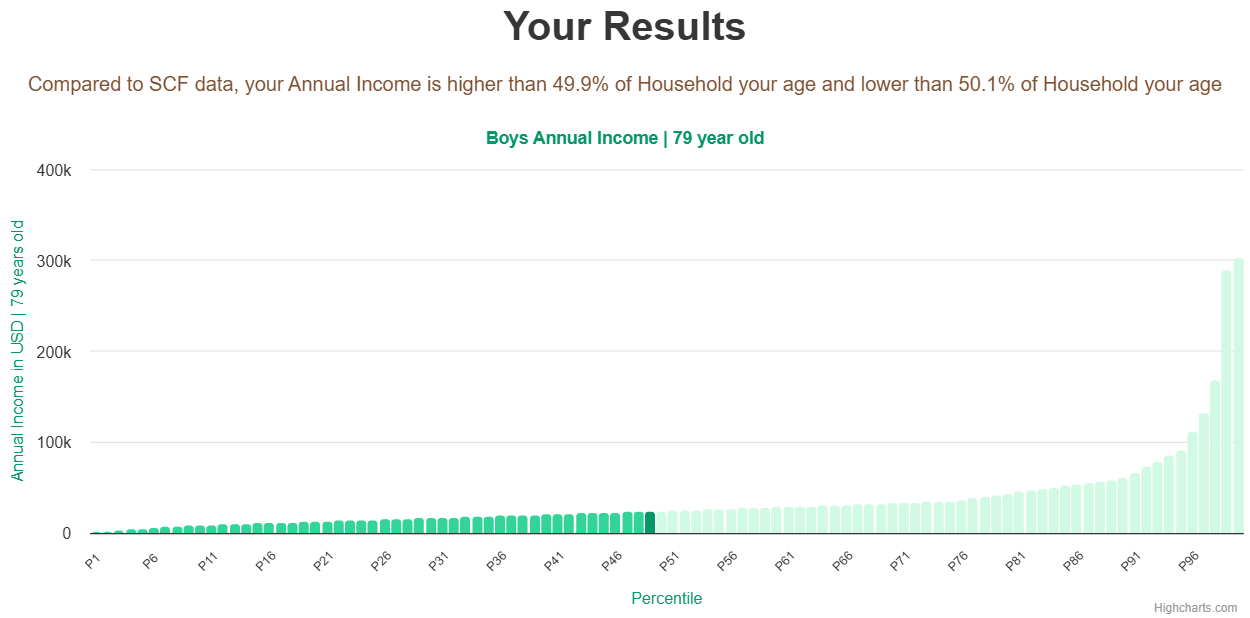 79-years-old-seniors-annual-income-household-chart