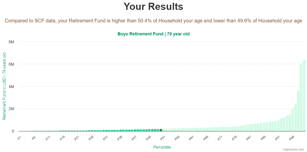 79-years-old-seniors-retirement-fund-household-chart