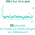 8-years-10-months-children-bmi-girls-chart