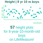 8-years-10-months-children-height-boys-chart