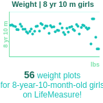 8-years-10-months-children-weight-girls-chart