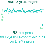 8-years-11-months-children-bmi-girls-chart