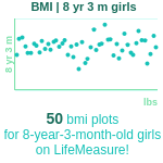 8-years-3-months-children-bmi-girls-chart