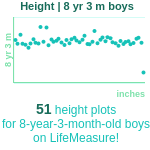 8-years-3-months-children-height-boys-chart