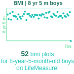 8-years-5-months-children-bmi-boys-chart