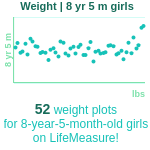 8-years-5-months-children-weight-girls-chart
