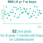 8-years-7-months-children-bmi-boys-chart