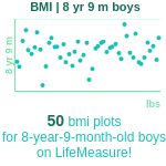 8-years-9-months-children-bmi-boys-chart