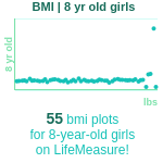 8-years-old-children-bmi-girls-chart