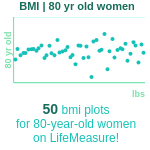 80-years-old-seniors-bmi-women-chart
