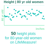 80-years-old-seniors-height-women-chart