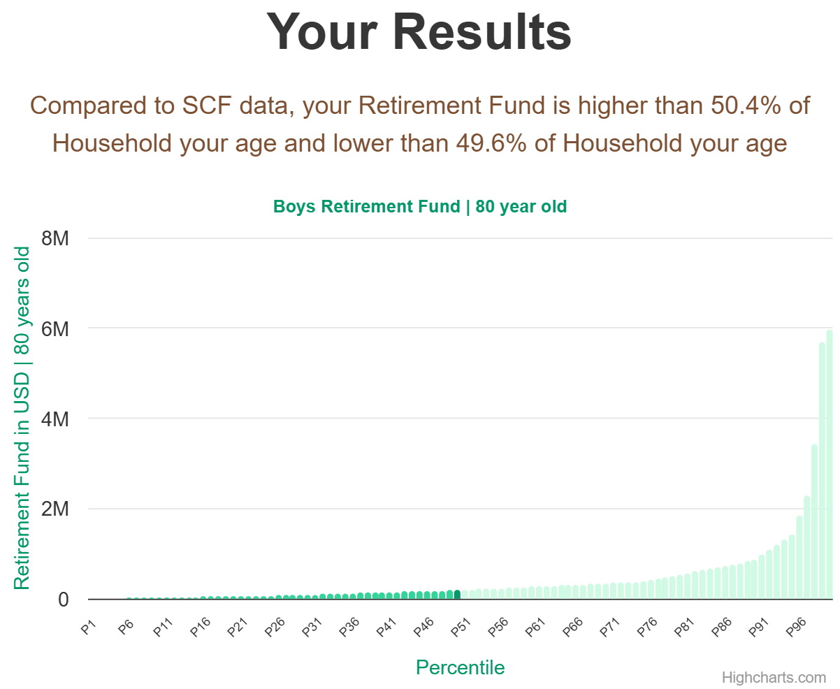 80-years-old-seniors-retirement-fund-household-chart