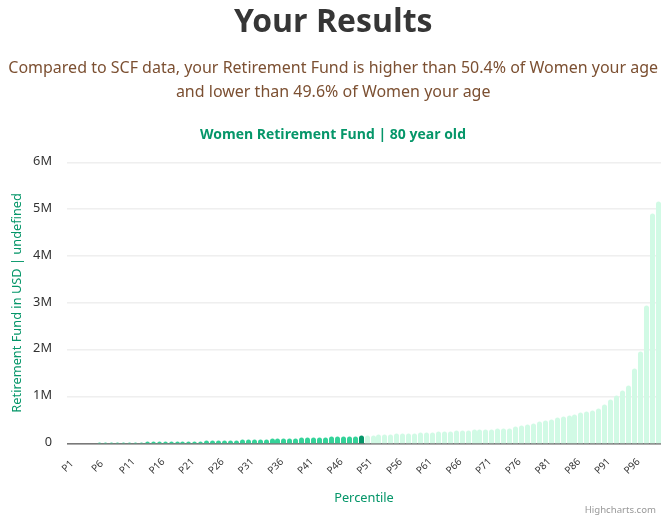 80-years-old-seniors-retirement-fund-women-chart