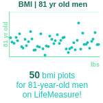 81-years-old-seniors-bmi-men-chart