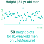 81-years-old-seniors-height-men-chart