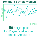 81-years-old-seniors-height-women-chart