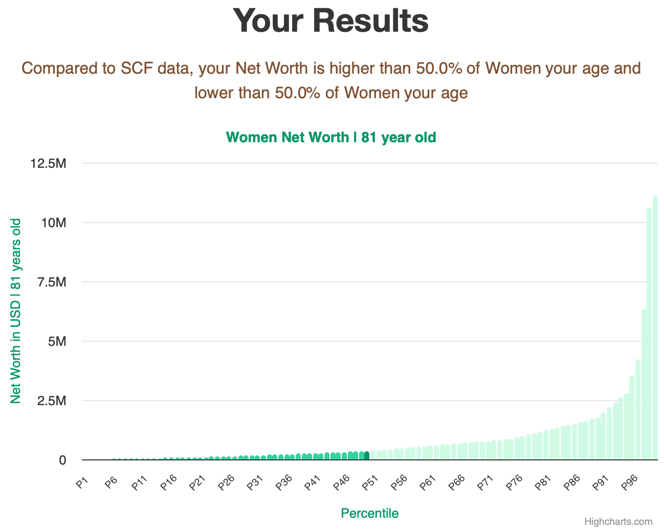 81-years-old-seniors-net-worth-women-chart