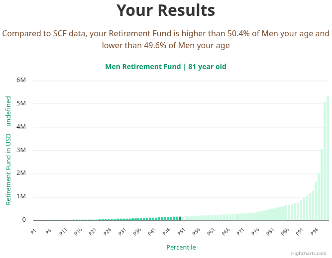 81-years-old-seniors-retirement-fund-men-chart