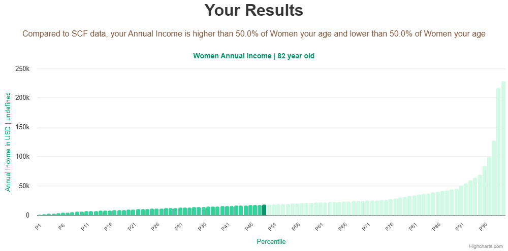 82-years-old-seniors-annual-income-women-chart