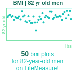 82-years-old-seniors-bmi-men-chart