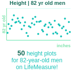 82-years-old-seniors-height-men-chart