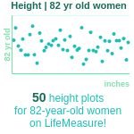82-years-old-seniors-height-women-chart