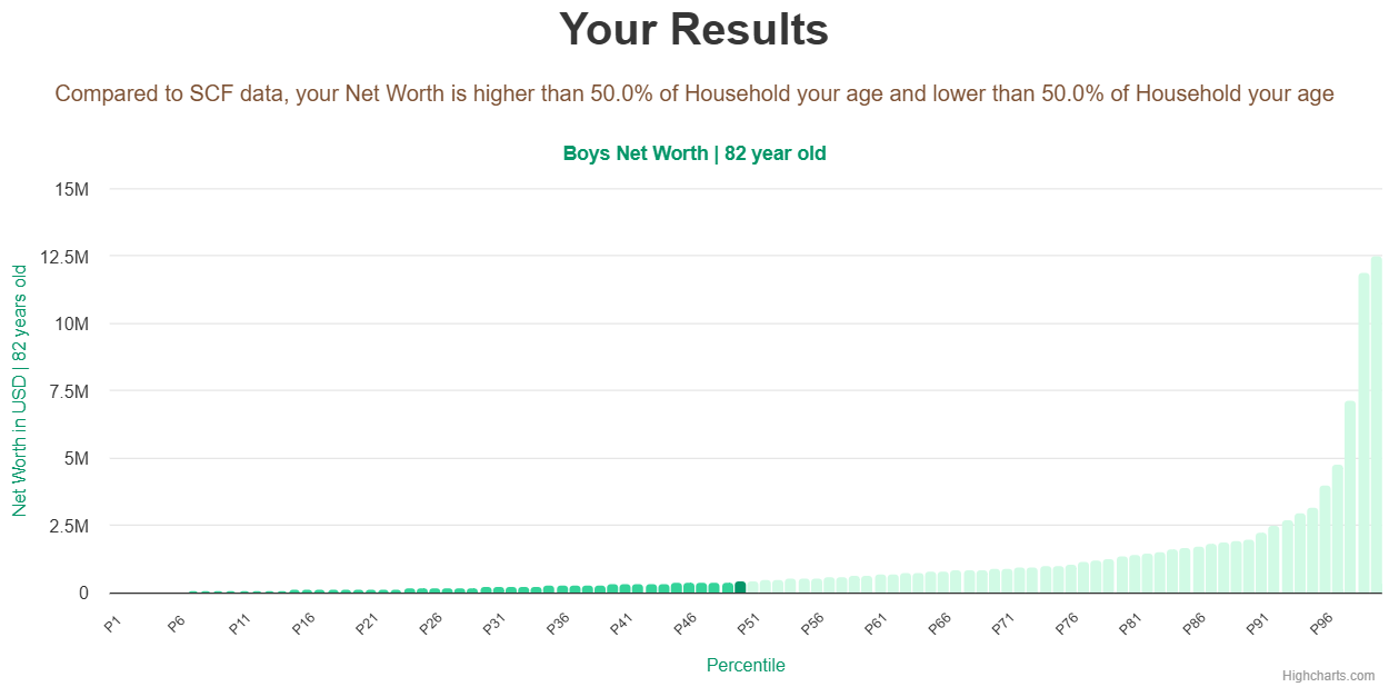 82-years-old-seniors-net-worth-household-chart