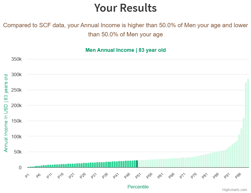83-years-old-seniors-annual-income-men-chart