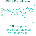 83-years-old-seniors-bmi-men-chart
