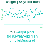 83-years-old-seniors-weight-men-chart