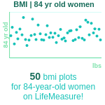 84-years-old-seniors-bmi-women-chart
