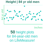 84-years-old-seniors-height-men-chart