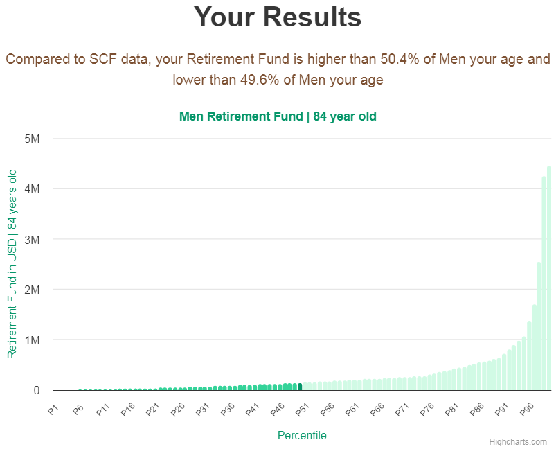 84-years-old-seniors-retirement-fund-men-chart