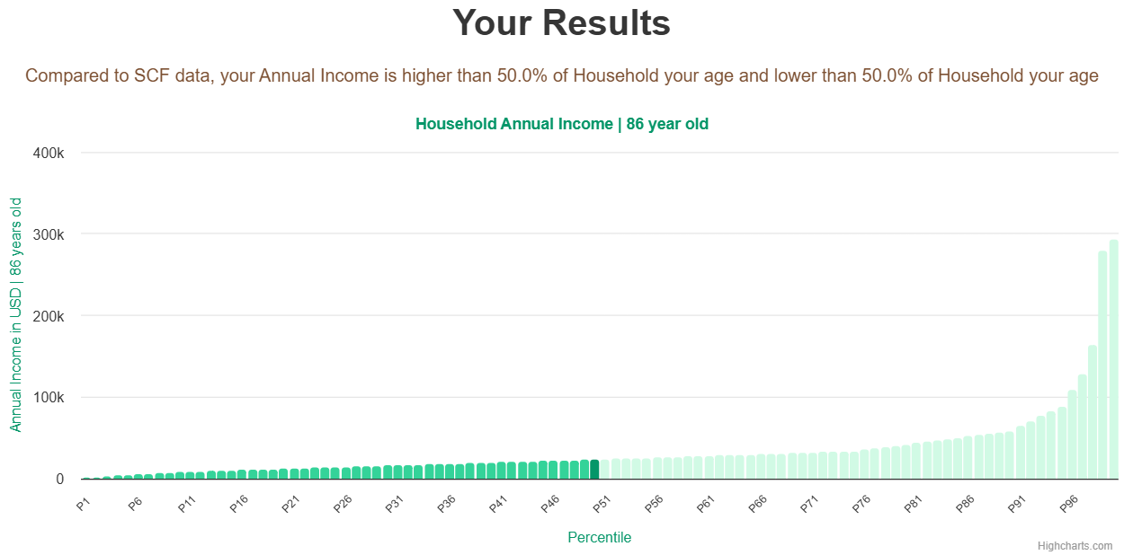 86-years-old-seniors-annual-income-household-chart