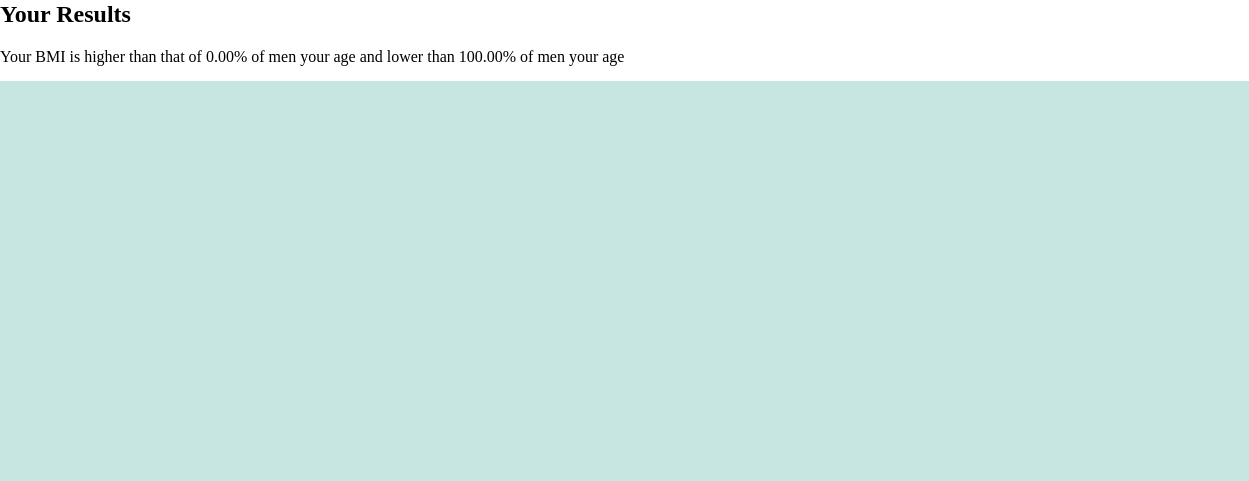 86-years-old-seniors-bmi-men-chart