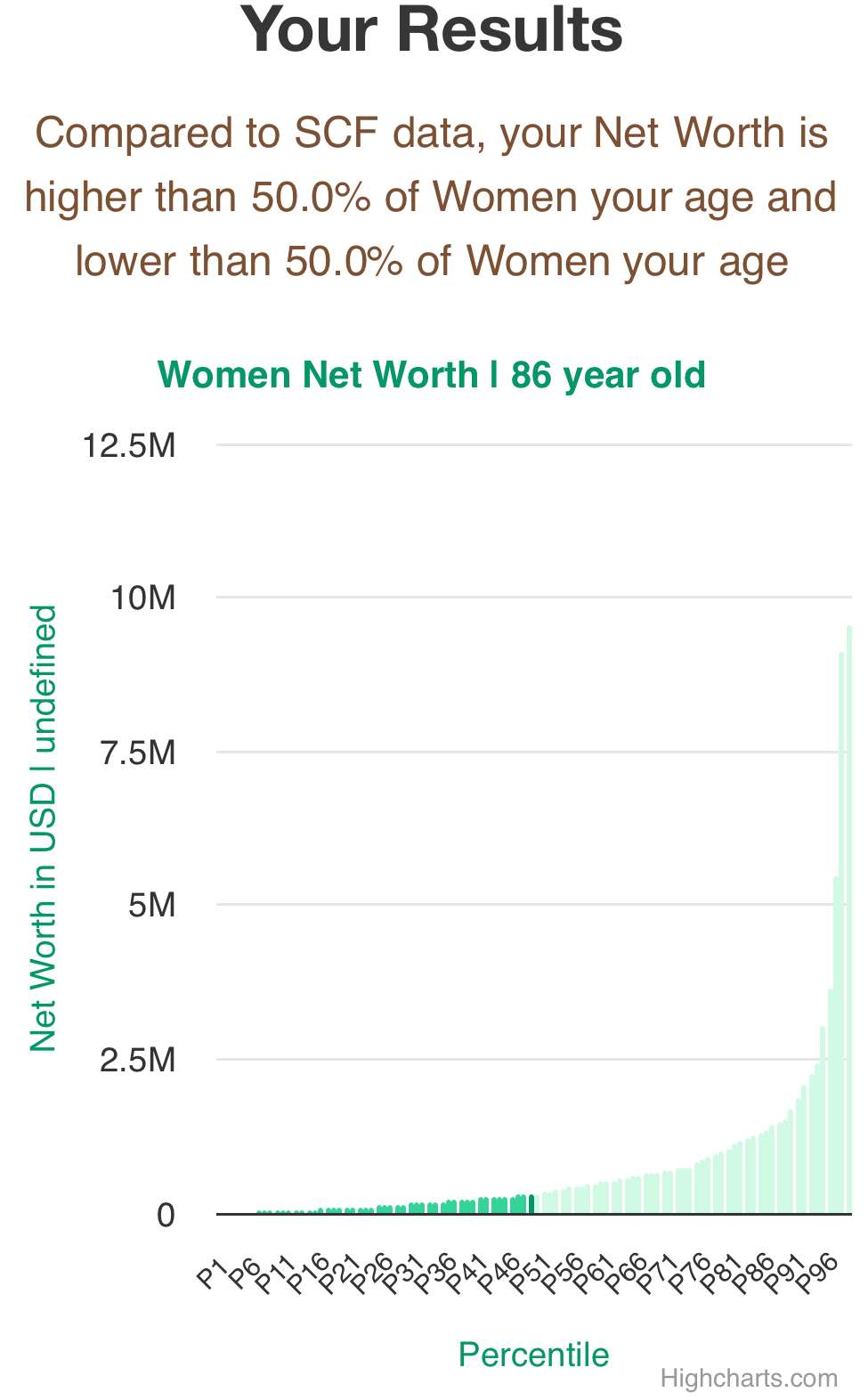 86-years-old-seniors-net-worth-women-chart