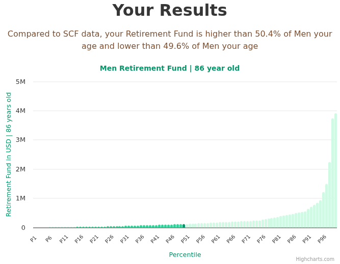 86-years-old-seniors-retirement-fund-men-chart