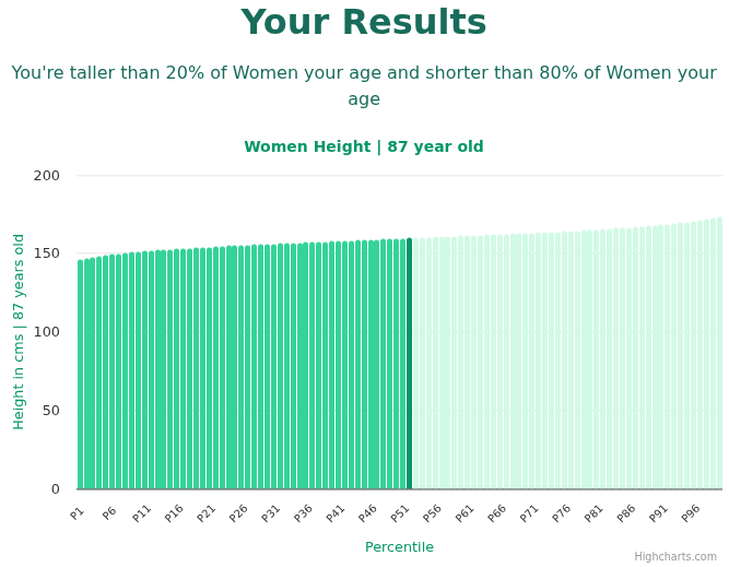87-years-old-seniors-height-women-chart