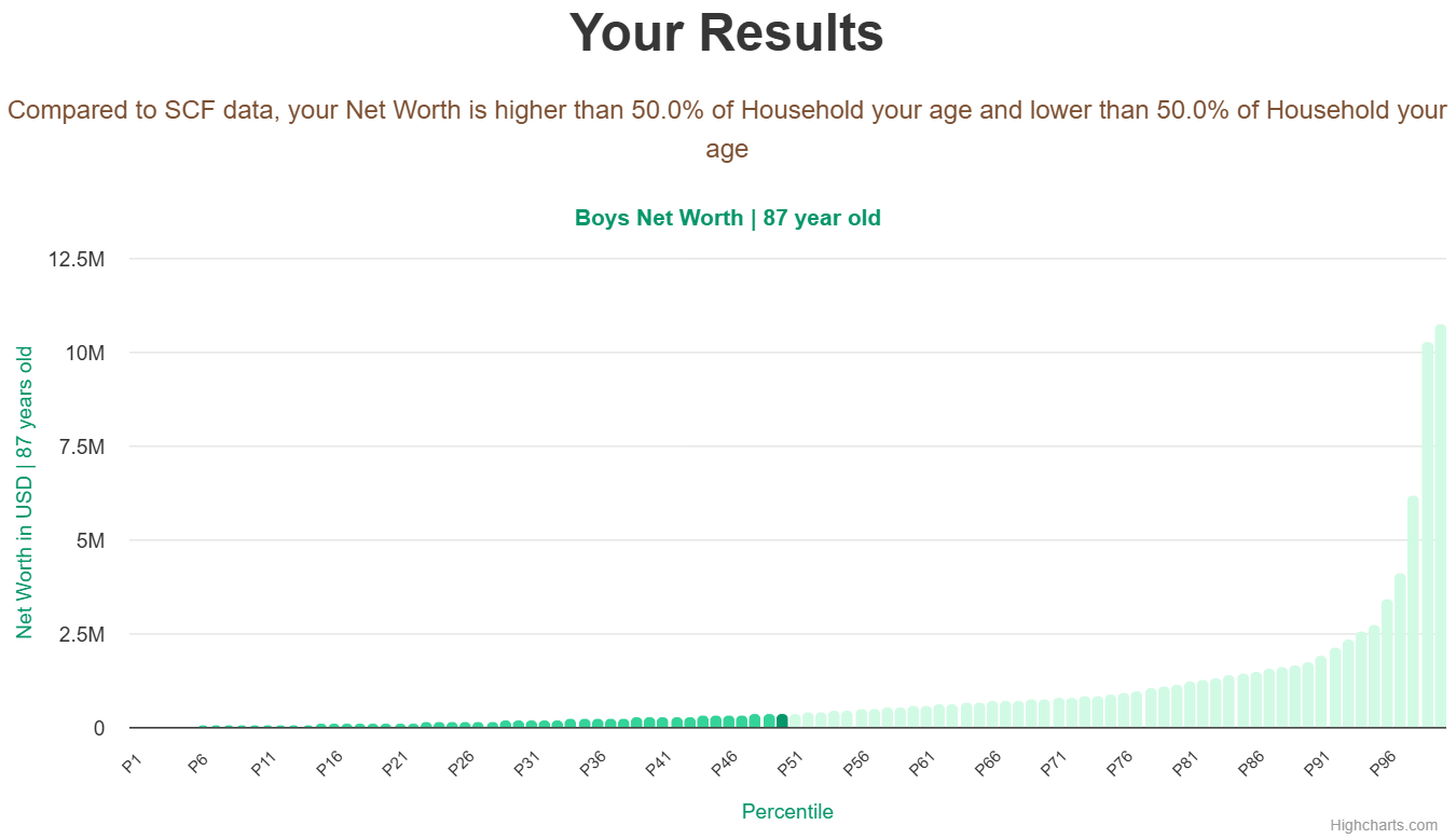 87-years-old-seniors-net-worth-household-chart
