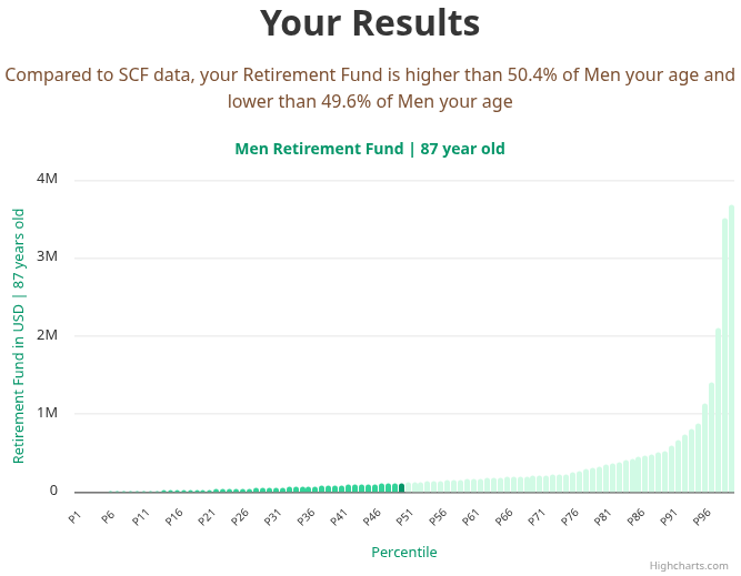 87-years-old-seniors-retirement-fund-men-chart
