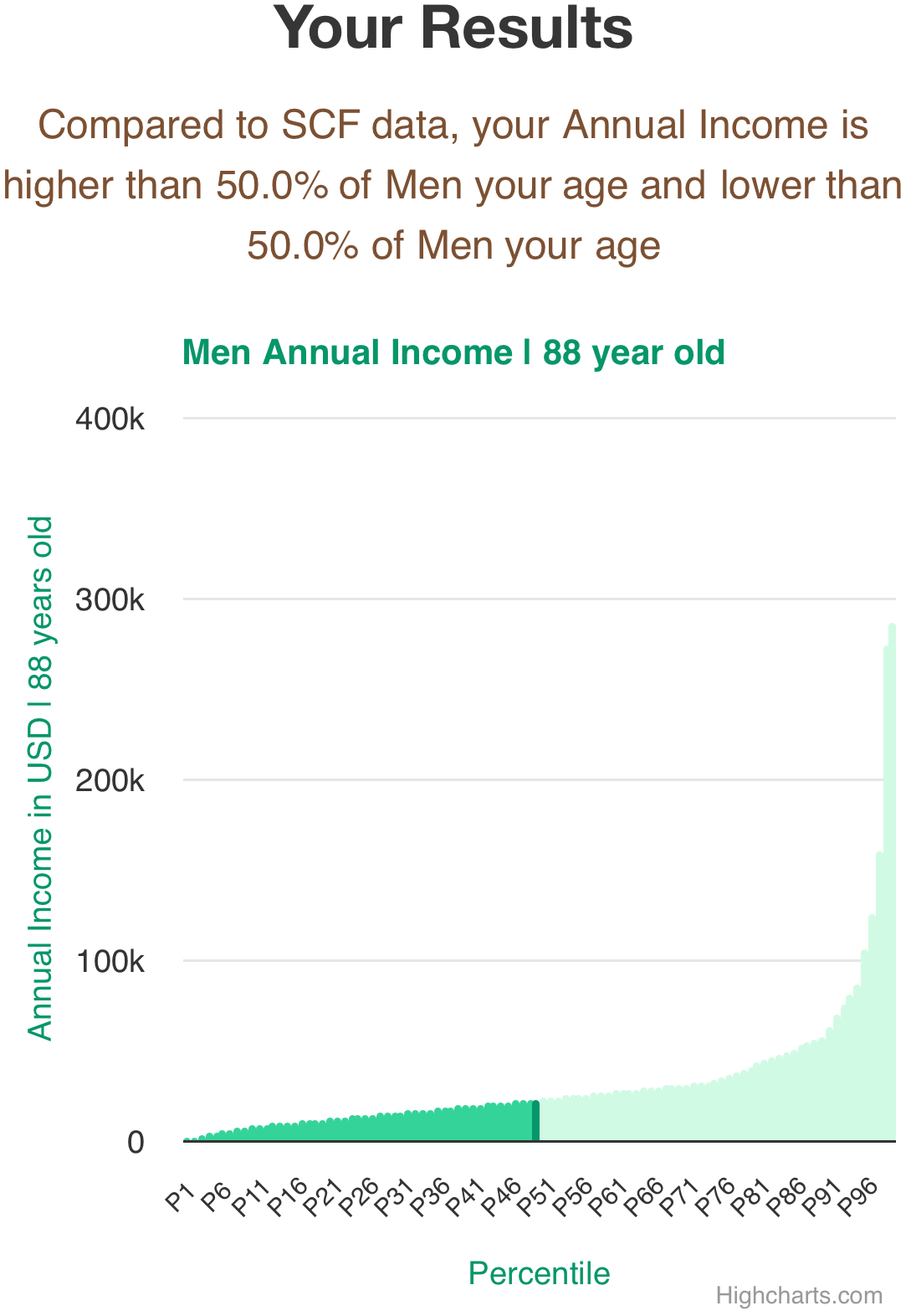 88-years-old-seniors-annual-income-men-chart