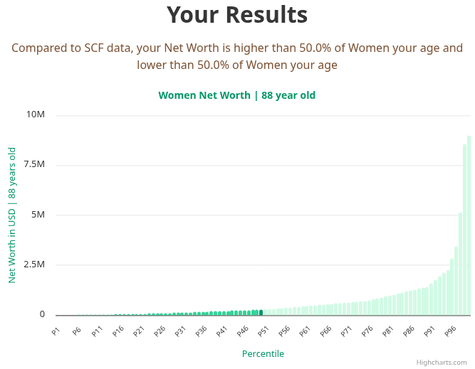 88-years-old-seniors-net-worth-women-chart