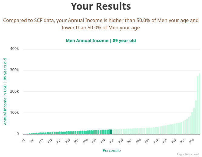 89-years-old-seniors-annual-income-men-chart