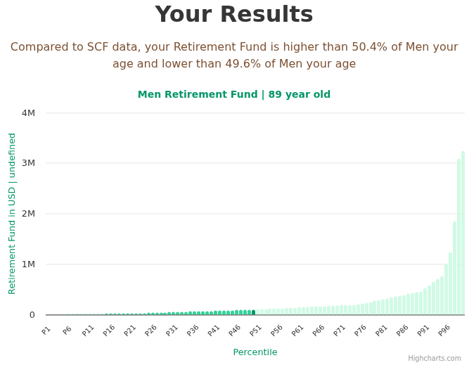 89-years-old-seniors-retirement-fund-men-chart
