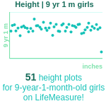 9-years-1-month-children-height-girls-chart