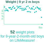 9-years-2-months-children-weight-boys-chart