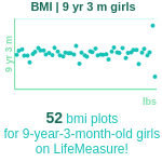 9-years-3-months-children-bmi-girls-chart